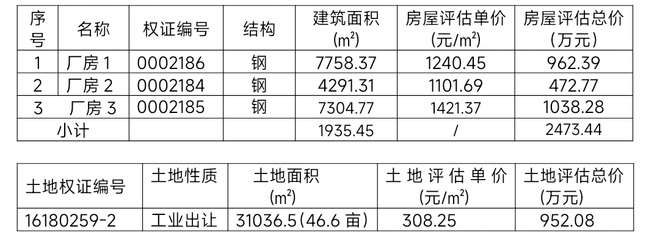 湖北慧誠拍賣 一批房地產(chǎn)、廠房、商鋪、車位使用權拍賣公告